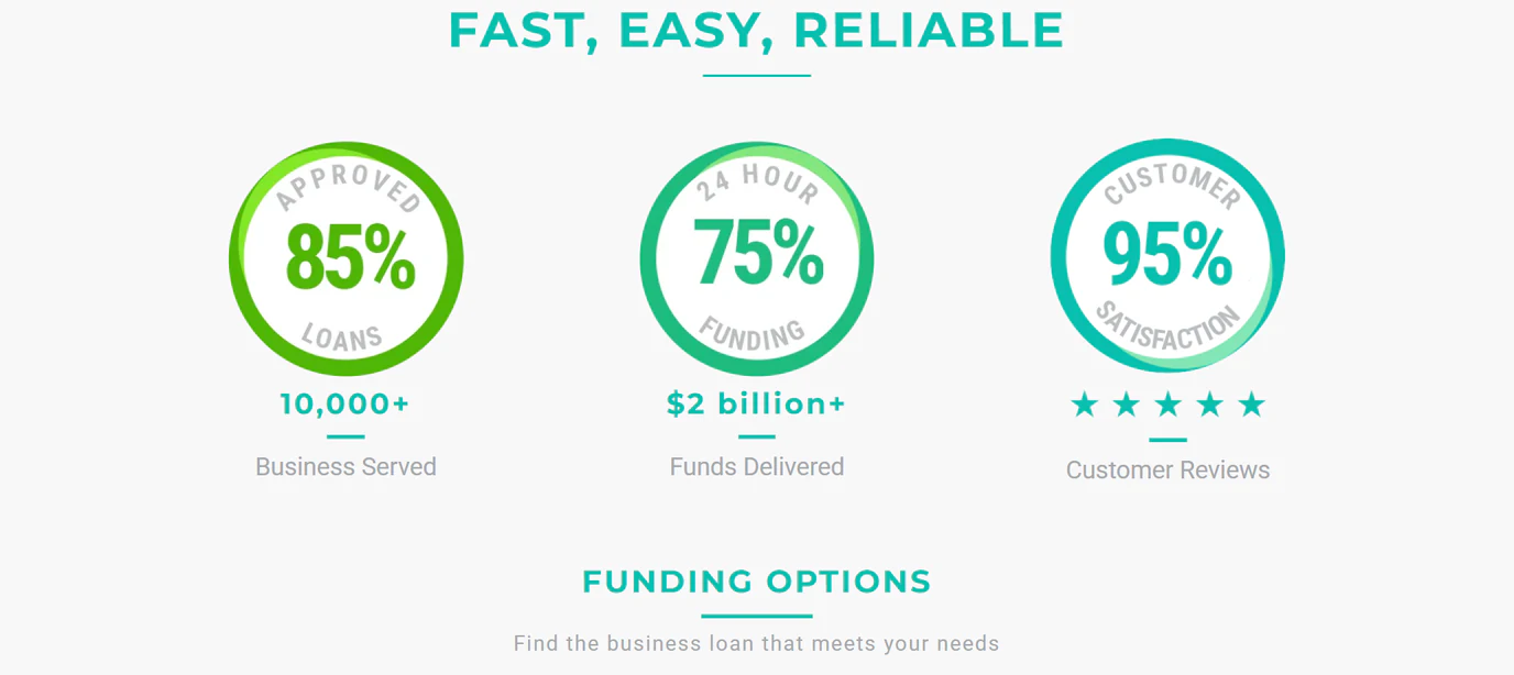 Fast, easy, reliable funding options